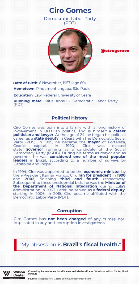 Ciro Gomes Candidate Bio Wilson Center