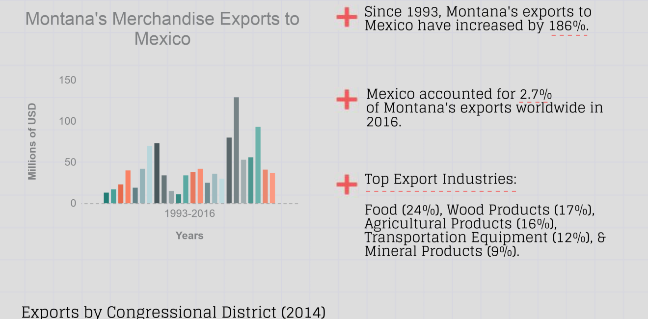 Growing Together: Montana Factsheet