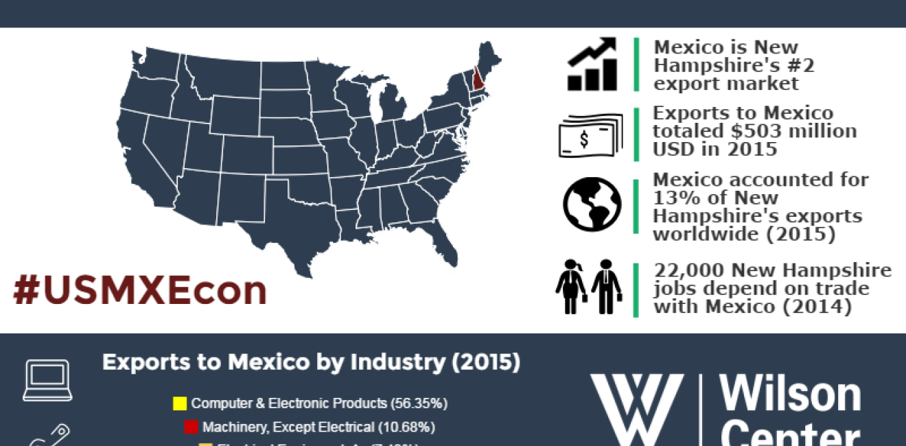 Growing Together: New Hampshire & Mexico