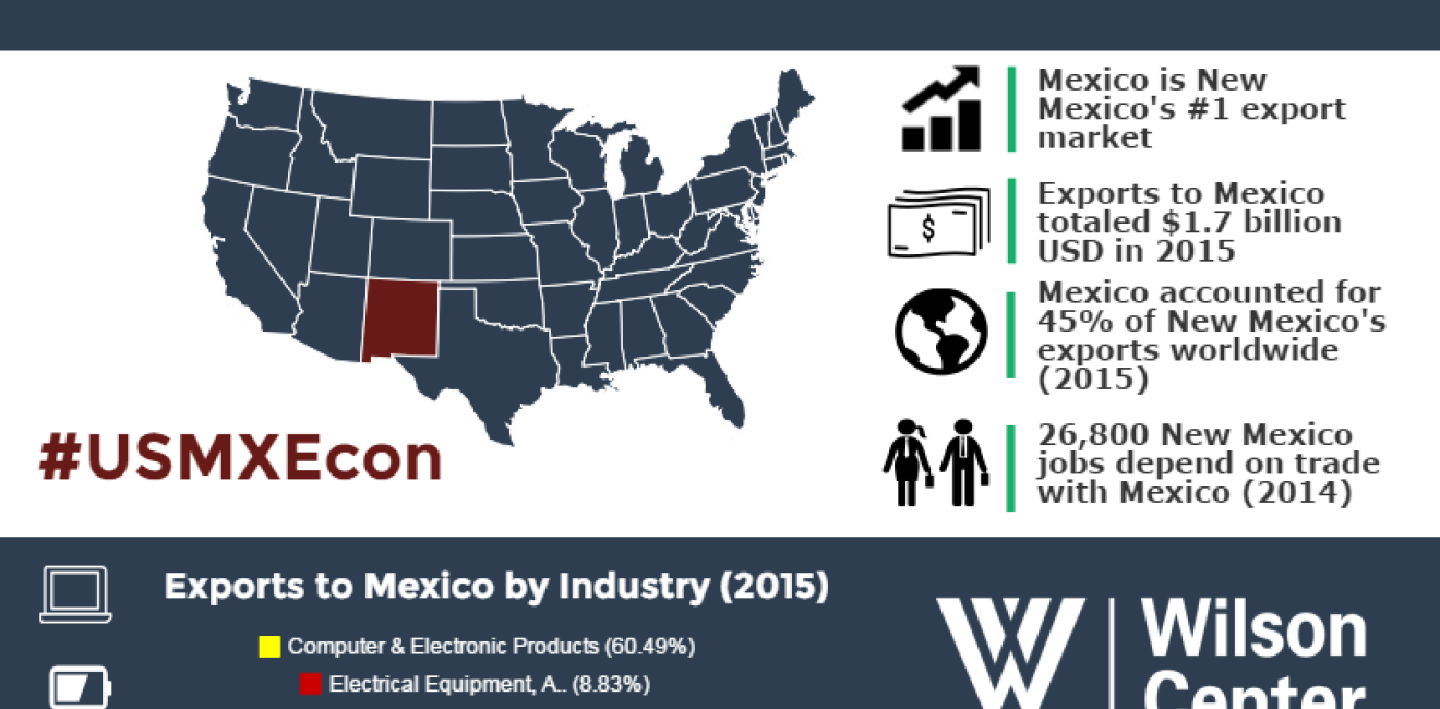 Growing Together: New Mexico & Mexico