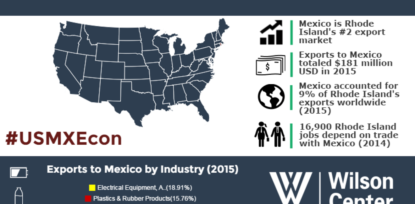 Growing Together: Rhode Island & Mexico