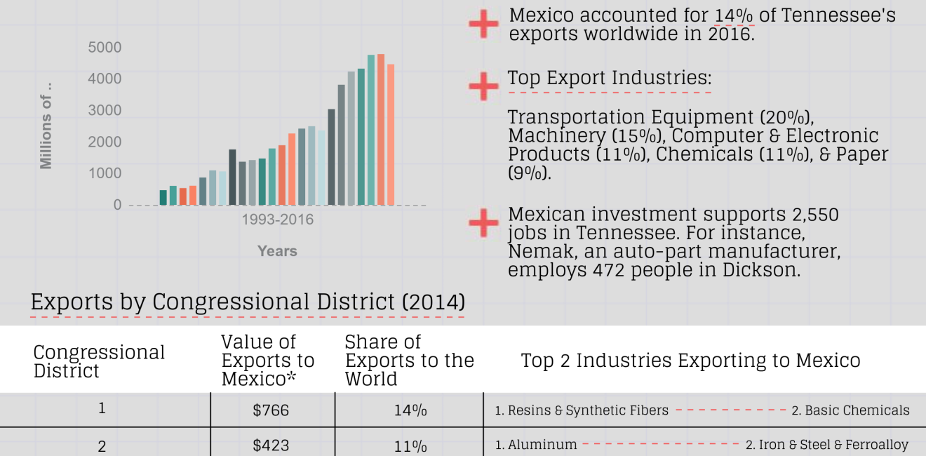 Growing Together: Tennessee Factsheet