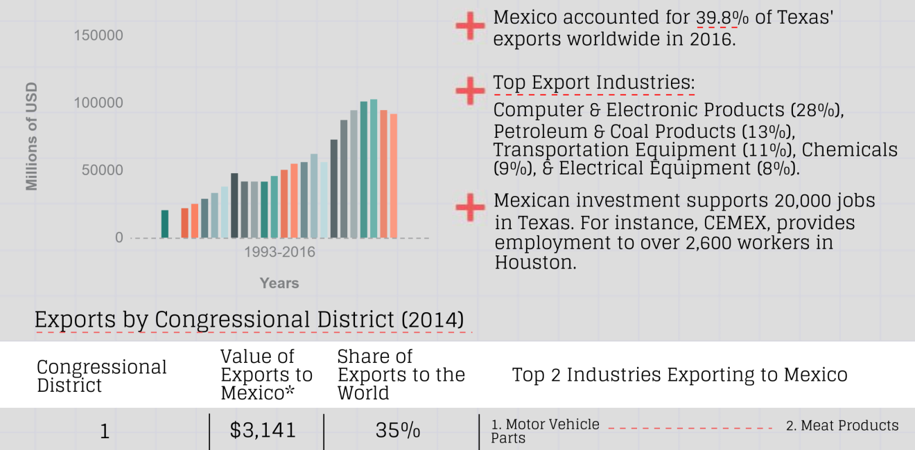 Growing Together: Texas Factsheet