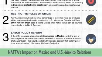 Infographic | NAFTA: 3 Challenges Mexico Faces in the Renegotiation