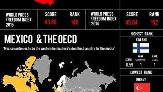 Infographic | World Press Freedom Index 2016: Mexico & the OECD