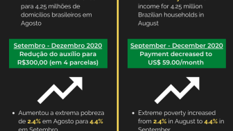 The Impact of COVID-19 Emergency Payments on Poverty in Brazil