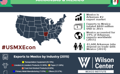 Growing Together: Arkansas & Mexico