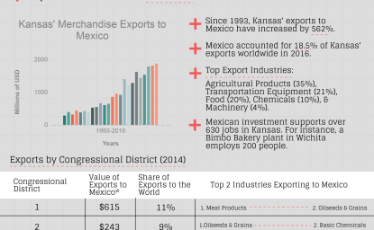 Growing Together: Kansas Factsheet