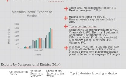 Growing Together: Massachusetts Factsheet