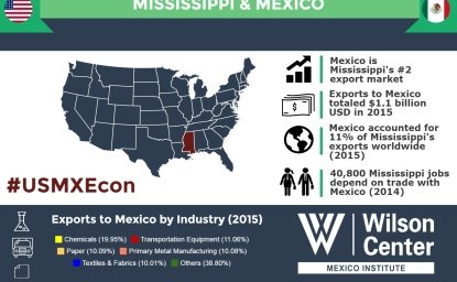 Growing Together: Mississippi & Mexico