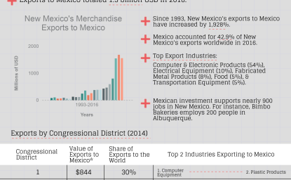 Growing Together: New Mexico Factsheet