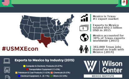 Growing Together: Texas & Mexico