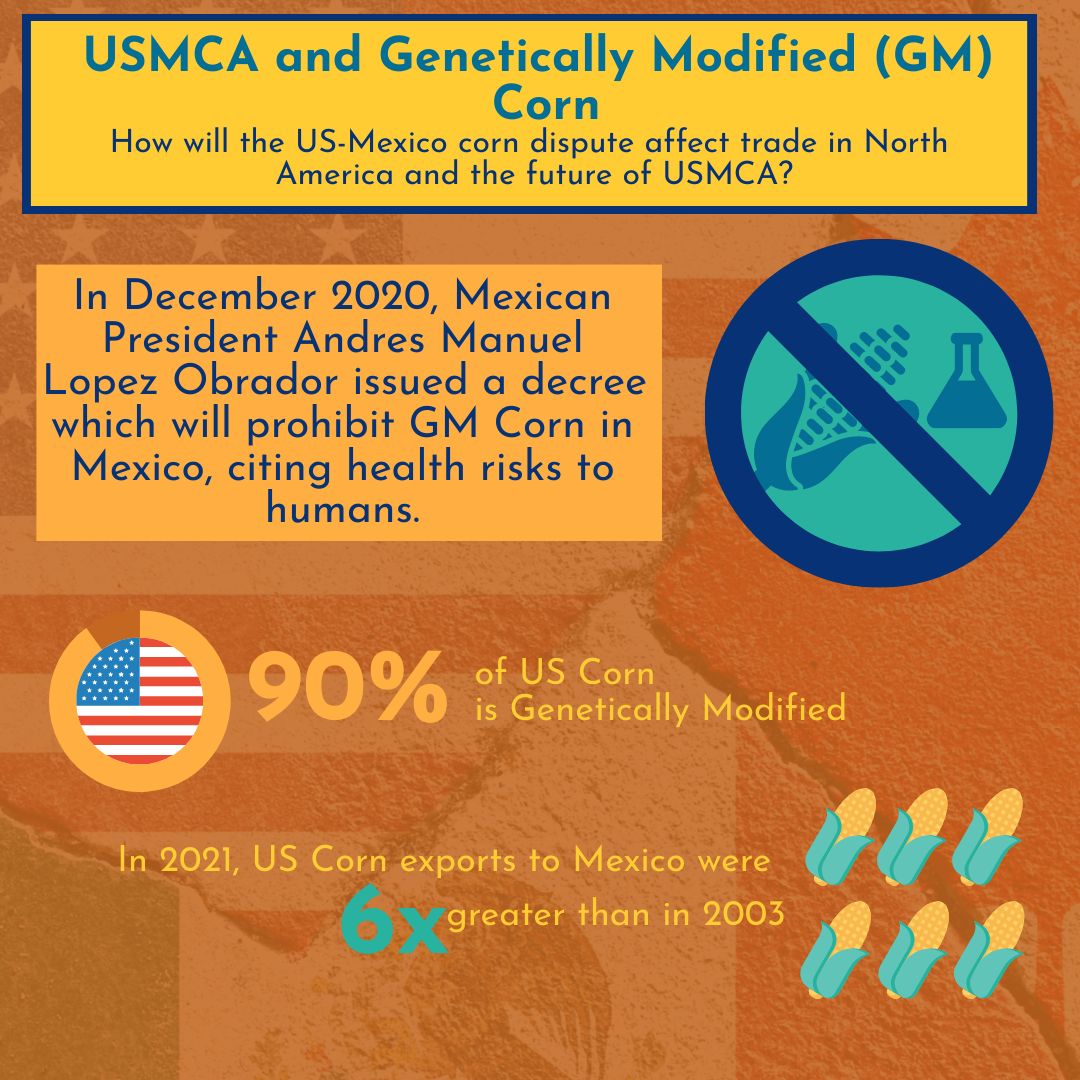USMCA and Genetically Modified (GM) Corn