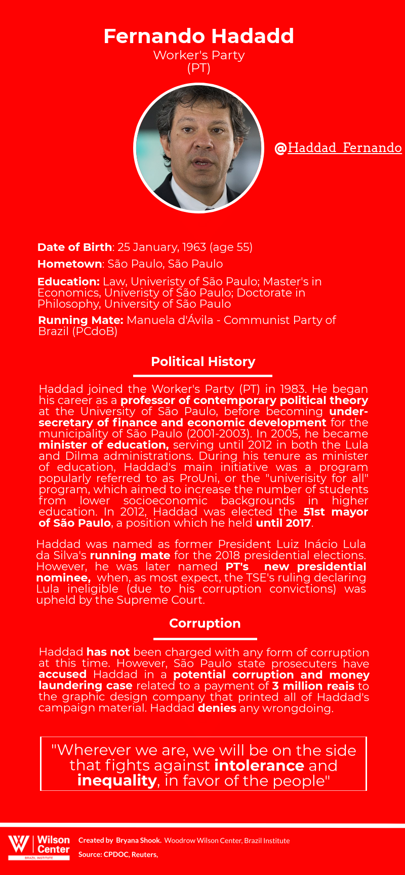 Fernando Haddad - Candidate Bio