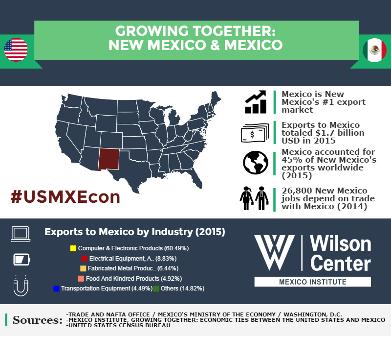 Growing Together: New Mexico & Mexico