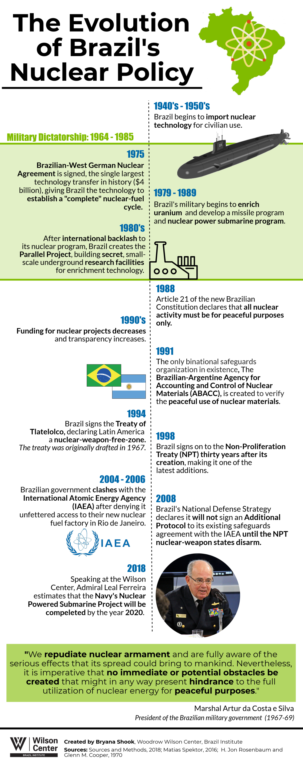 The Evolution of Brazil's Nuclear Policy