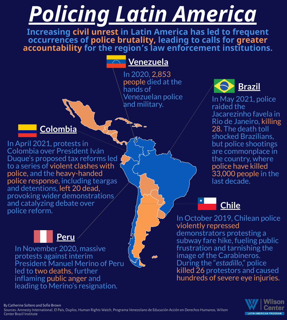 Policing in Latam