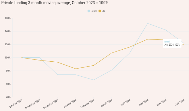 PrivateFundingGraph