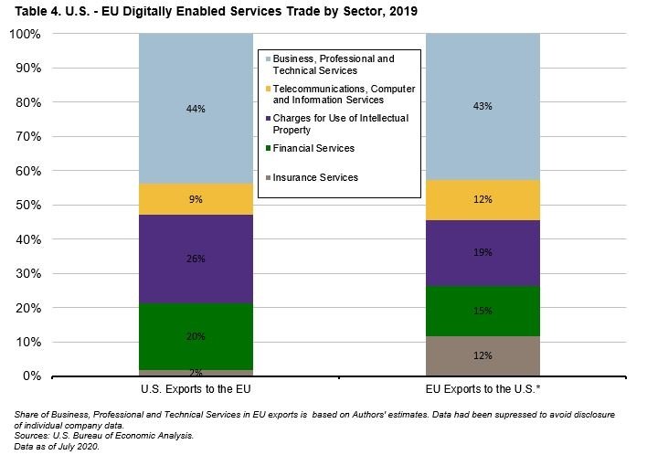 GEP_Table4_DigitalServices