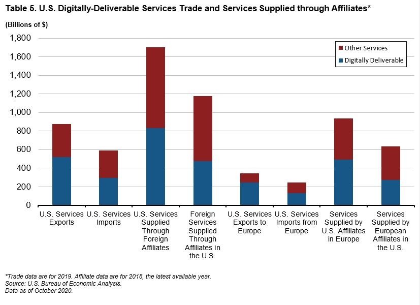 GEP_Table5_DigitalServices