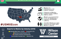 Growing Together: Oklahoma & Mexico