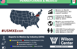 Growing Together: Pennsylvania & Mexico