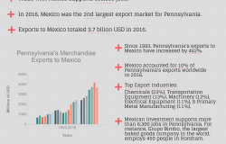 Growing Together: Pennsylvania Factsheet