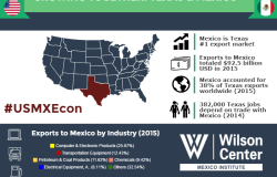 Growing Together: Texas & Mexico