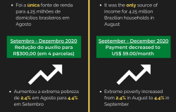 The Impact of COVID-19 Emergency Payments on Poverty in Brazil
