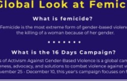 A Global Look at Femicide